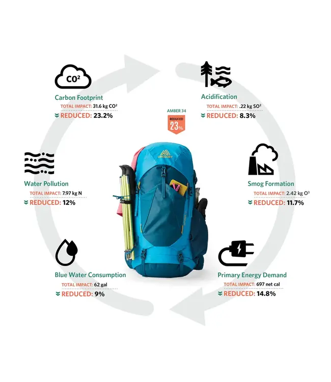 Gregory Stout 45 Backpack