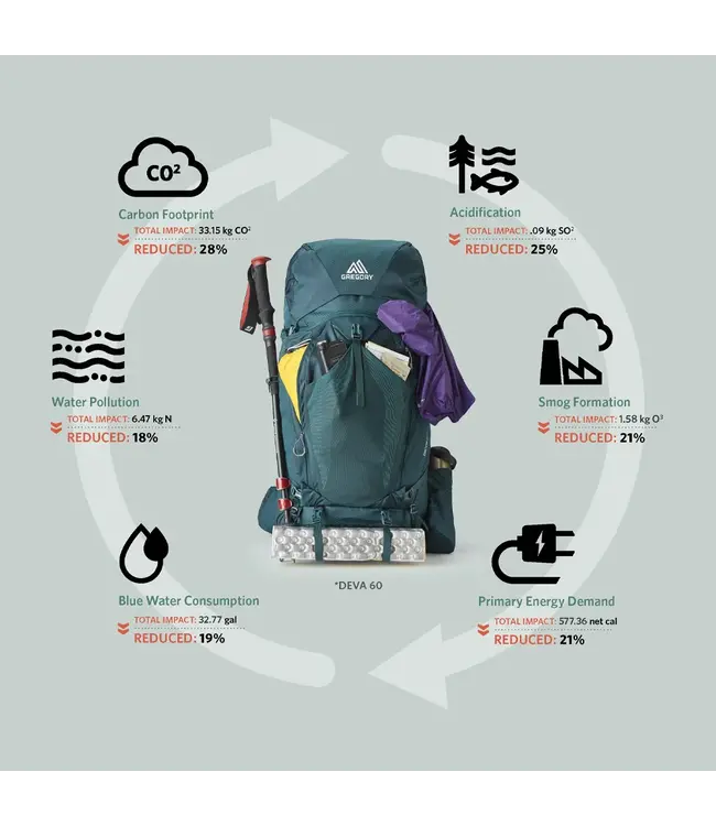 Gregory Deva 60 Backpack