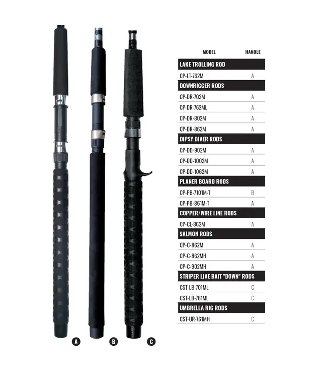 Okuma Classic Pro GLT Rods [CP-DD-902M]