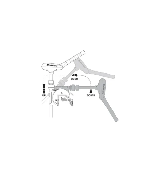 Minn Kota Traxxis Freshwater Trolling Motor - 55Lb | 12 V| 36"