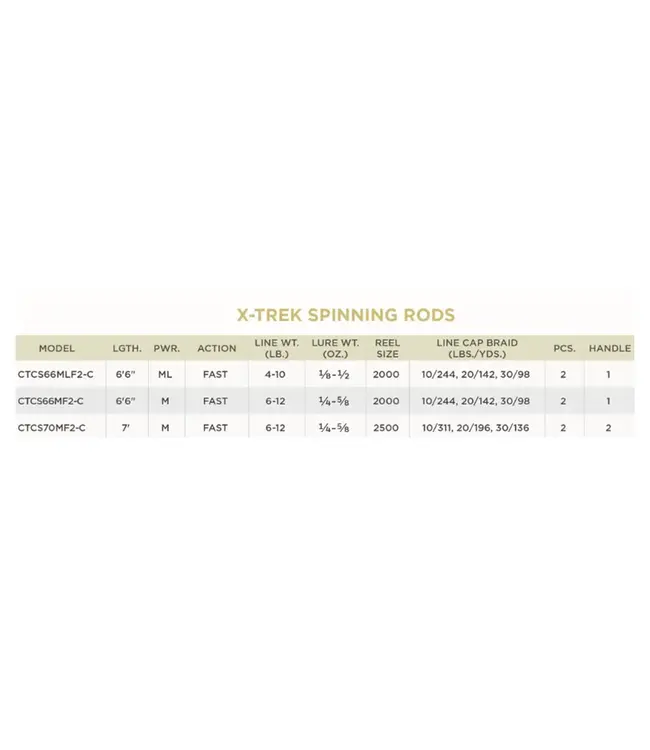 St. Croix X-Trek Fishing System