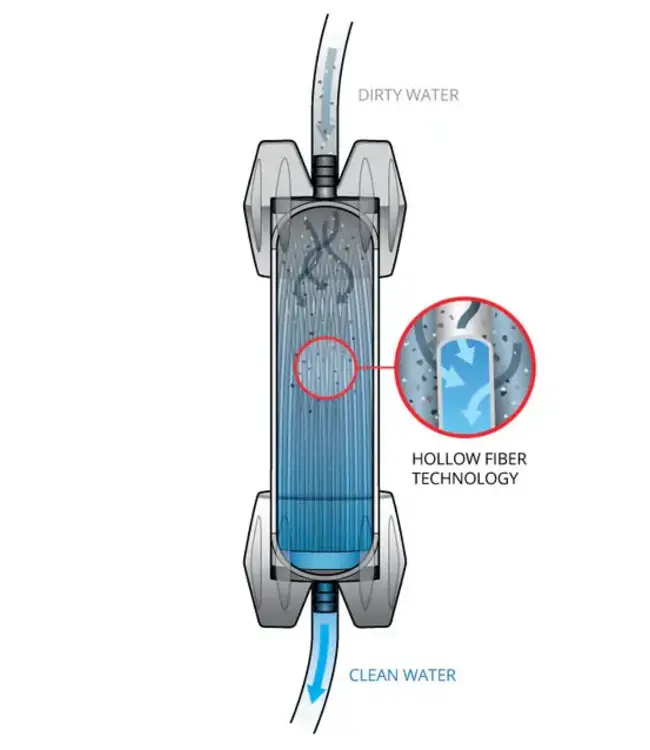 Platypus GravityWorks Water Filter System - 4L