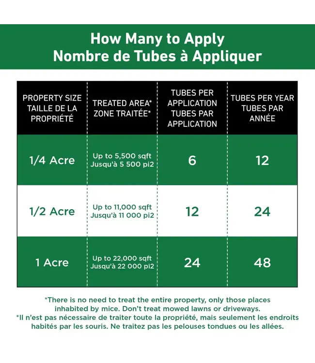 Thermacell Tick Control Tubes