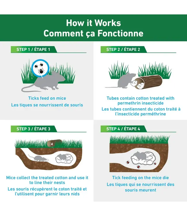 Thermacell Tick Control Tubes