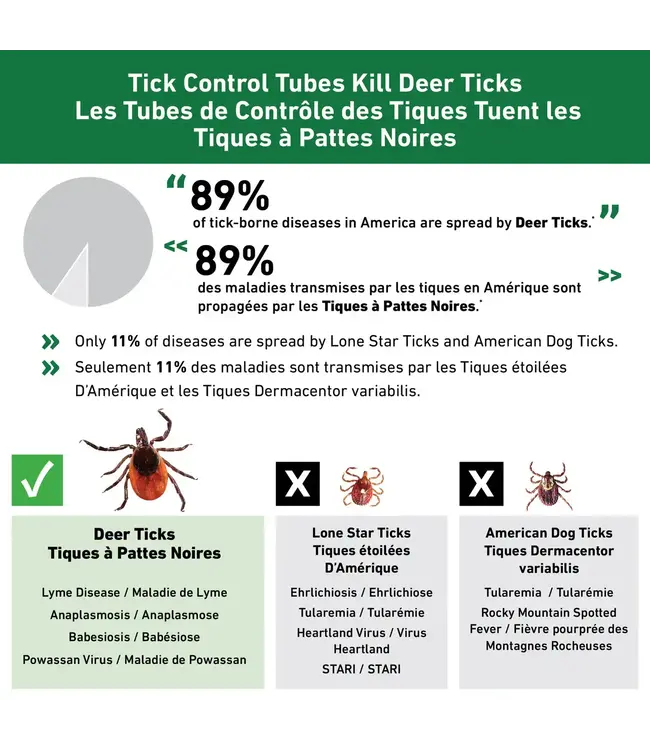 Thermacell Tick Control Tubes