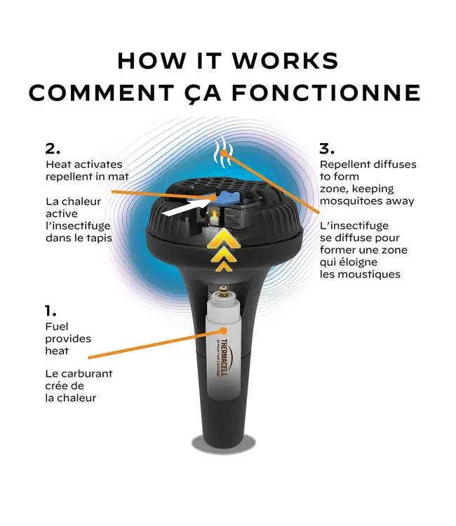 Thermacell Perimeter System - 3 Repeller Pack
