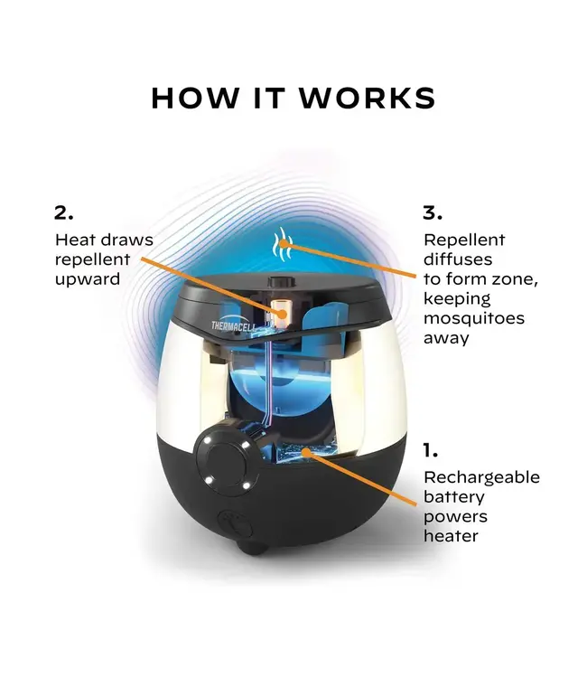 Thermacell EL55 Rechargeable Mosquito Repeller + Glow Light