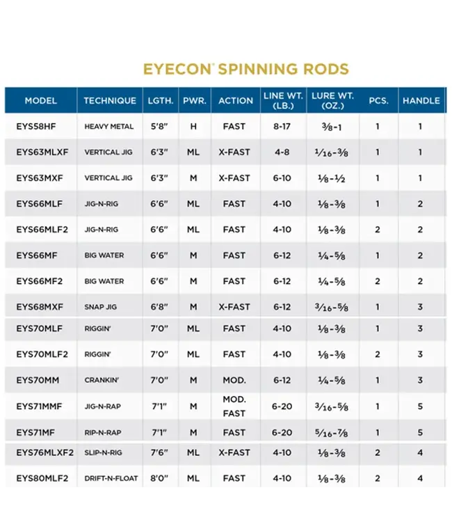 St. Croix Eyecon Spinning Rods