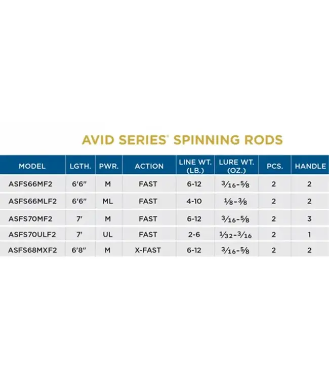 St. Croix Avid Series Freshwater Spinning Rod