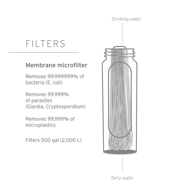 LifeStraw Peak Series Gravity Filter System – 3L