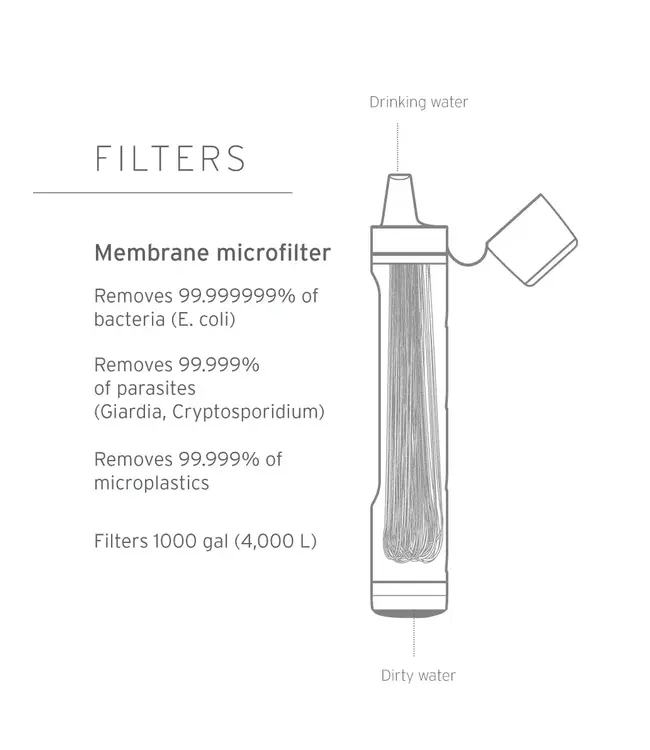 LifeStraw Peak Series Straw
