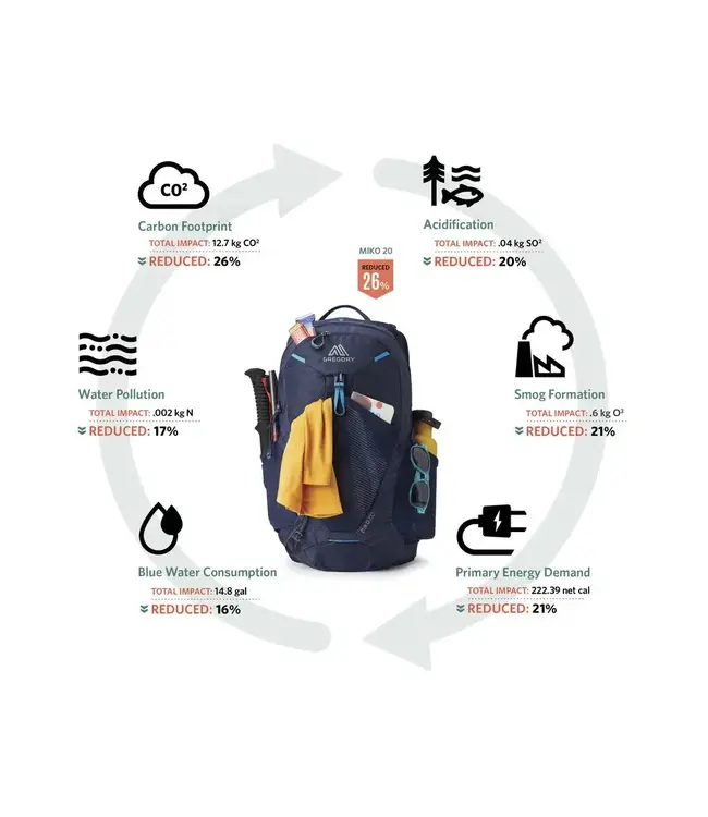 Gregory Maya 25 Day Pack