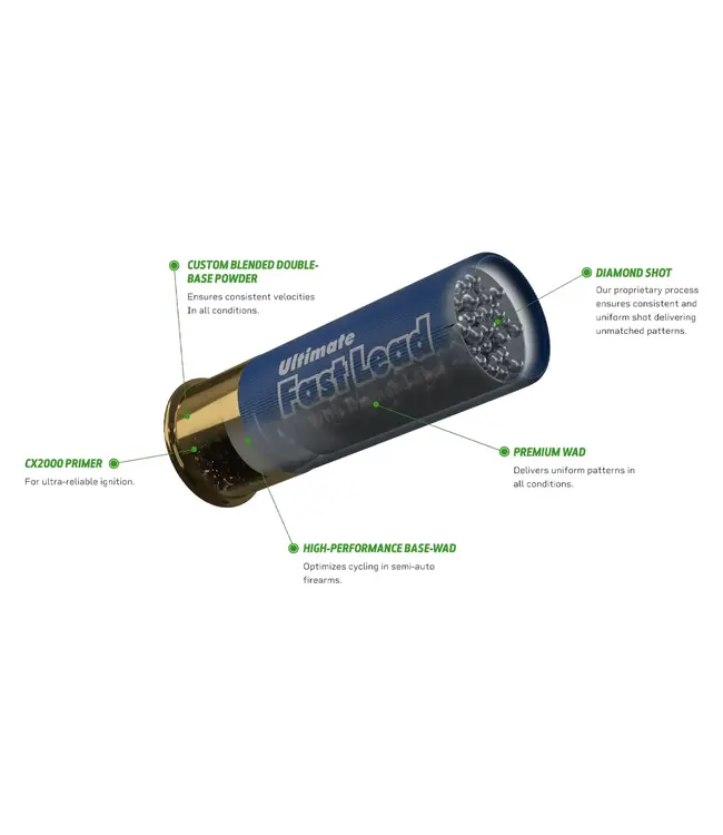 Kent Ultimate FastLead Ammunition - 20GA, 2-3/4", 1 oz, 1225 FPS, #7.5