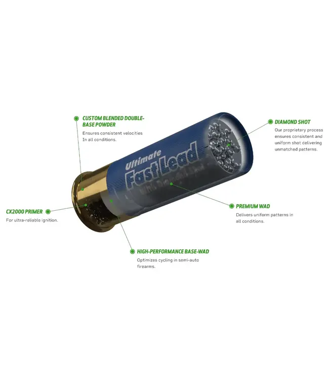 Kent Ultimate FastLead Ammunition - 12GA, 2-3/4", 1-1/2 oz, 1415 FPS, #6