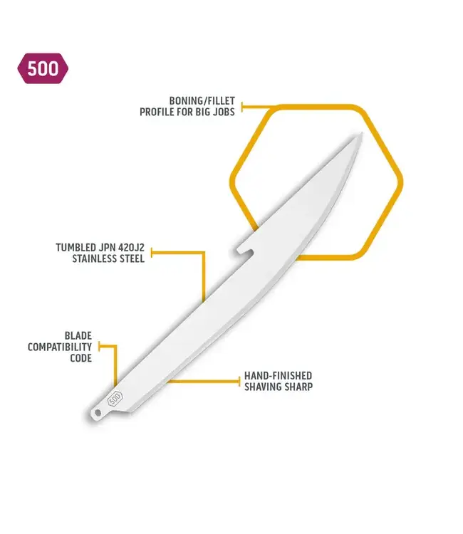 Outdoor Edge 5.0" Boning/Fillet Blades - 6 Packs