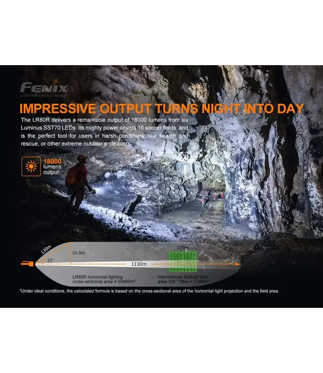 Fenix LR80R Flashlight - 18000 Lumen Spotlight