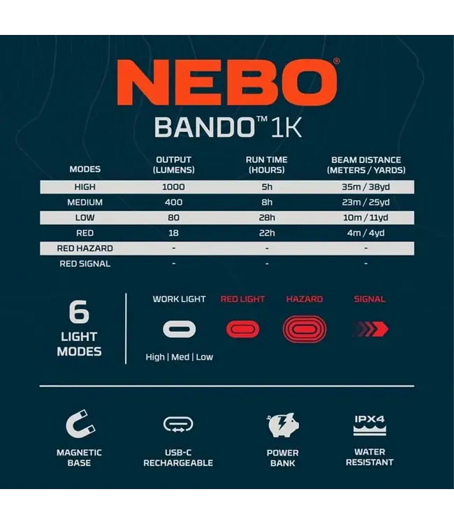 Nebo Bando 1K Automotive Work Light