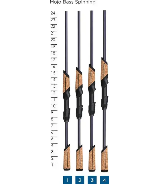 St. Croix Mojo Bass Casting Rods