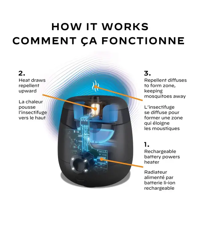 Thermacell E55 Rechargeable Mosquito Repeller