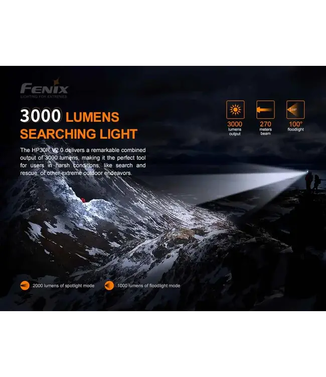 Fenix HP30R V2.0 Rechargeable Headlamp