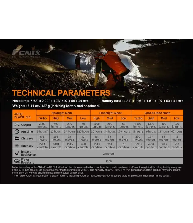 Fenix HP30R V2.0 Rechargeable Headlamp