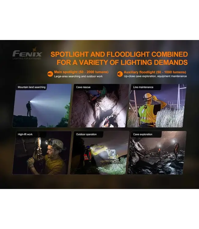 Fenix HP30R V2.0 Rechargeable Headlamp