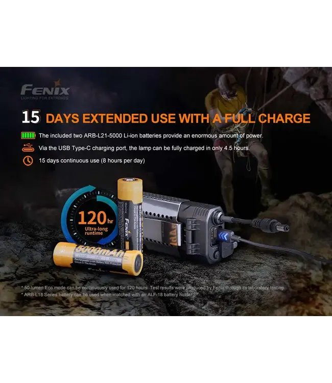 Fenix HP30R V2.0 Rechargeable Headlamp