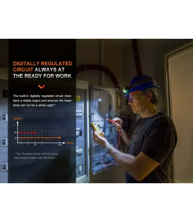 Fenix WH23R Work Headlamp