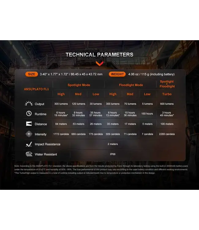 Fenix WH23R Work Headlamp