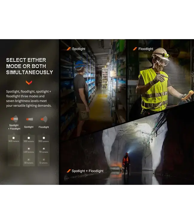 Fenix WH23R Work Headlamp