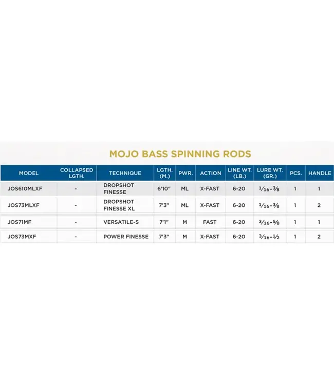 St. Croix Mojo Bass Spinning Rods