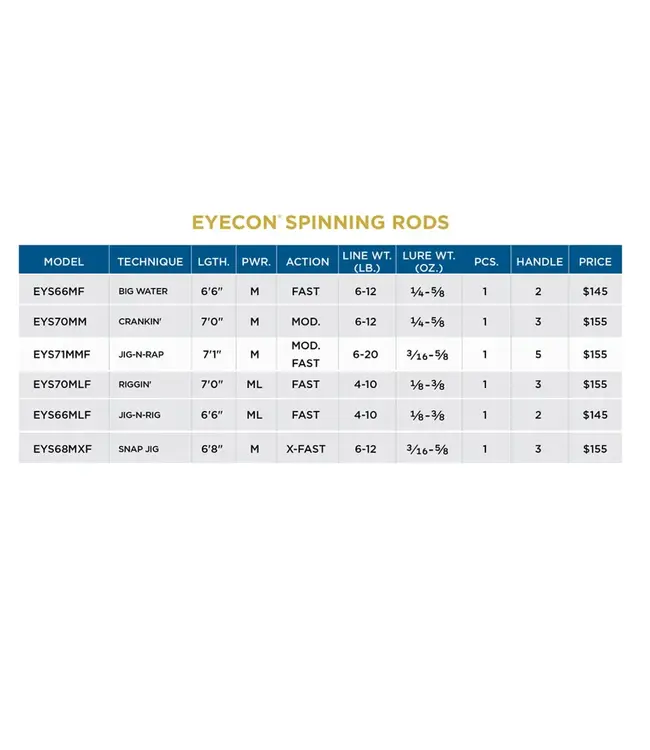 St. Croix Eyecon Spinning Rods