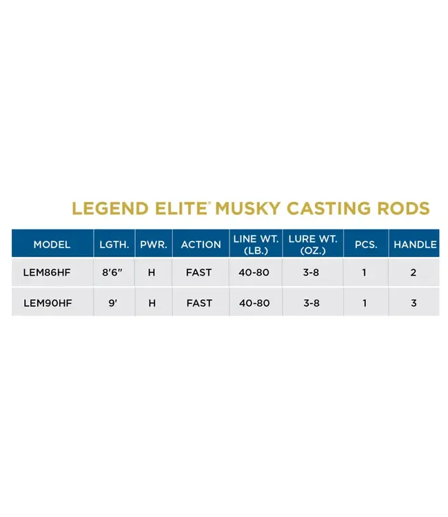 St. Croix Legend Elite Musky Casting Rods