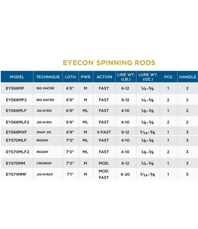 St. Croix Eyecon Spinning Rods