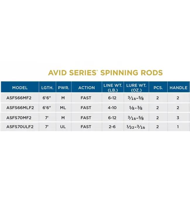 St. Croix Avid Series Spinning Rods