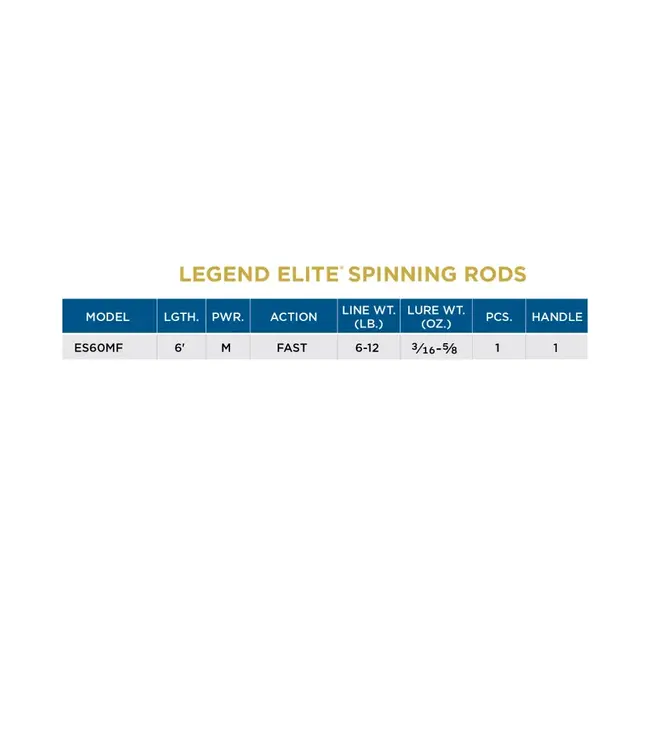 St. Croix Legend Elite Spinning Rods