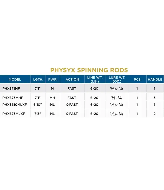 St. Croix Physyx Spinning Rods
