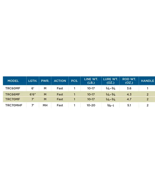St. Croix Triumph Casting Rods