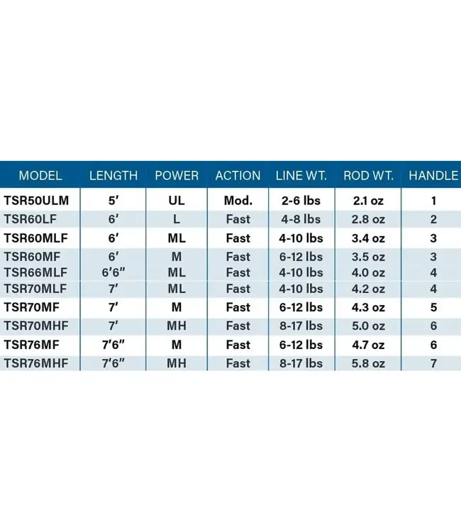 St. Croix Triumph Spinning Rods