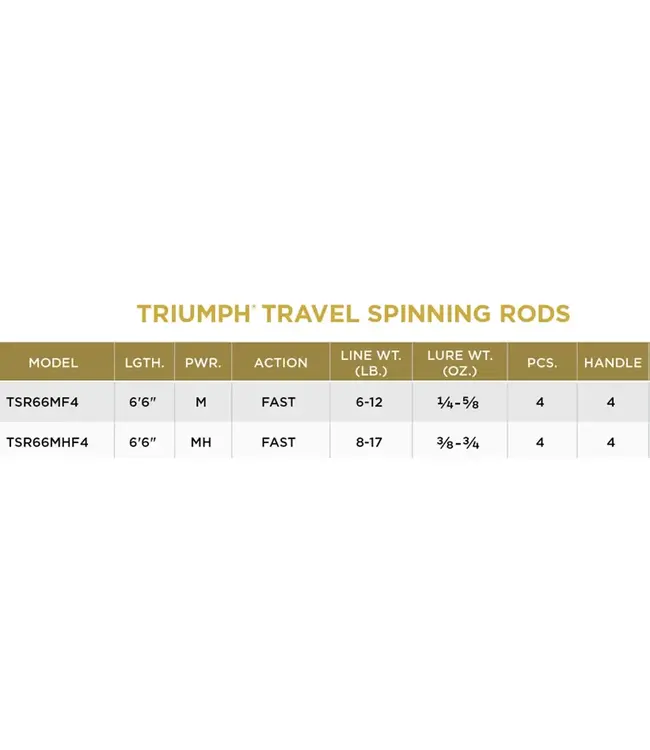 St. Croix Triumph Travel Spinning Rods