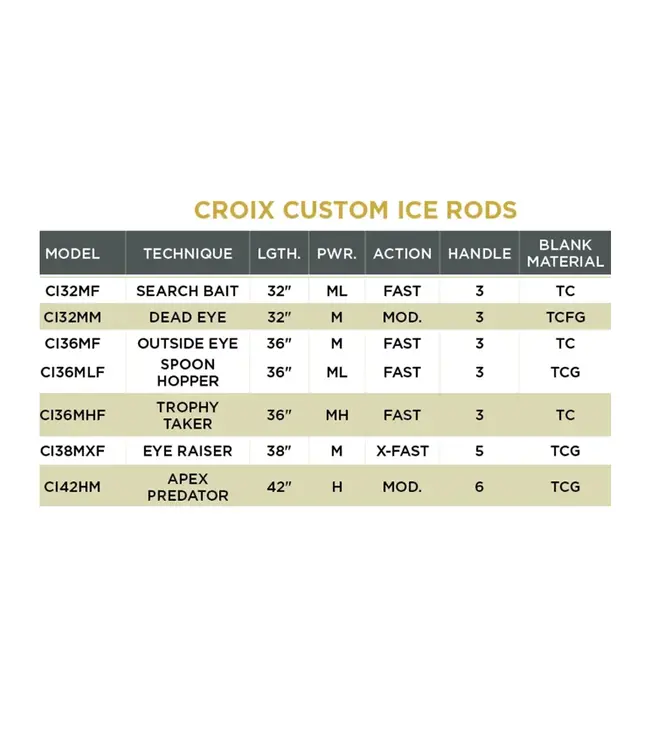 St. Croix Custom Ice Rod