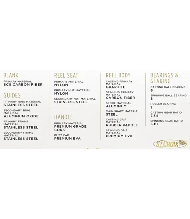 St. Croix GXR Bass Spinning Rods