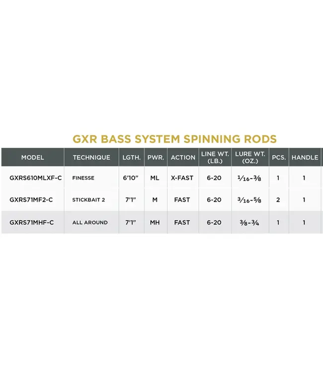 St. Croix GXR Bass Spinning Rods