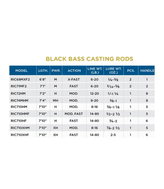 St. Croix Black Bass Casting Rods