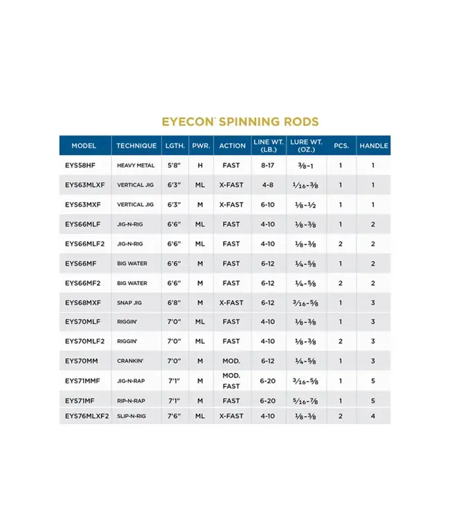 St. Croix Eyecon Spinning Rods