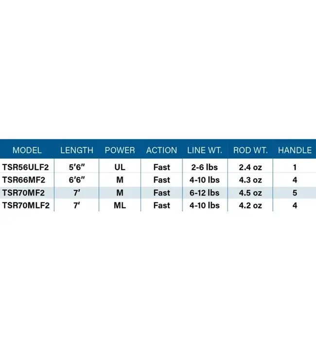 St. Croix Triumph Spinning Rods