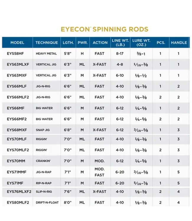 St. Croix Eyecon Spinning Rods