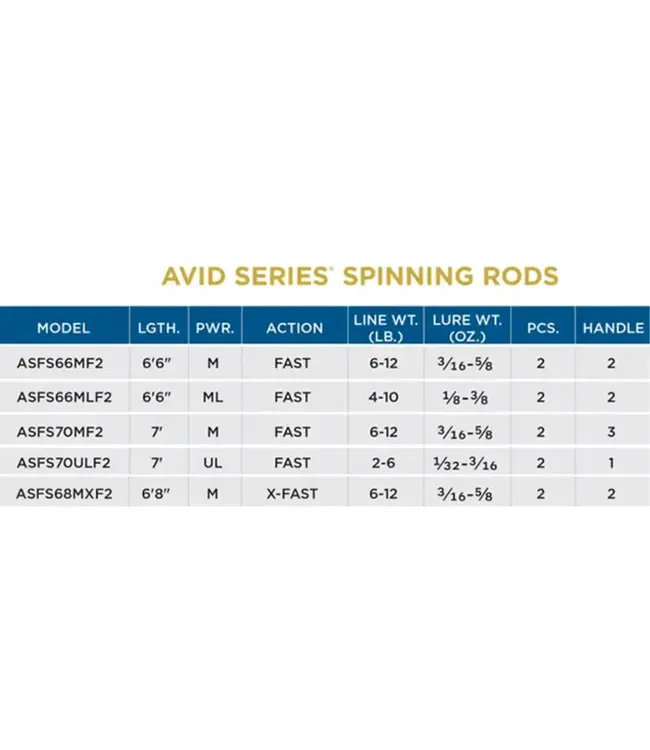 St. Croix Avid Series Spinning Rods