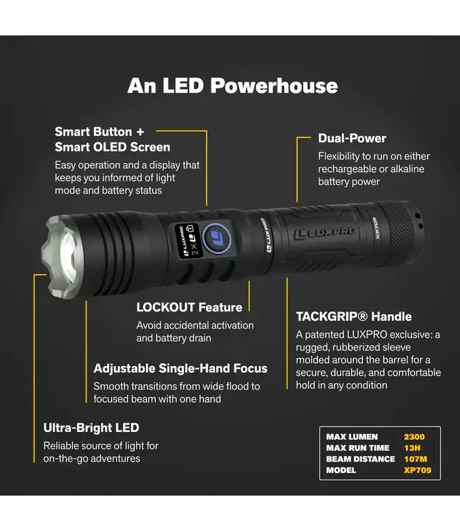 Lux Pro Pro Series DS - High performance LED Flashlight - 2300 Lumen
