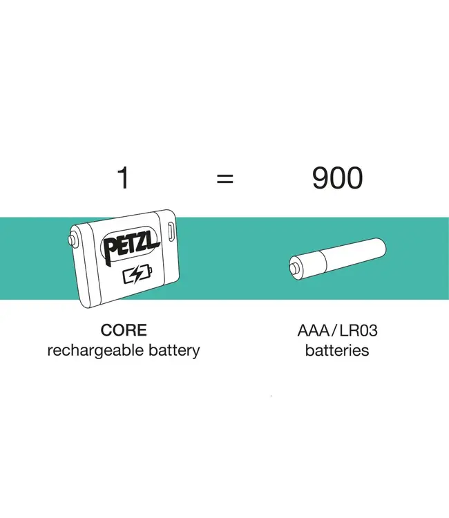 Petzl  Actik Core Headlamp - 625 Lumens